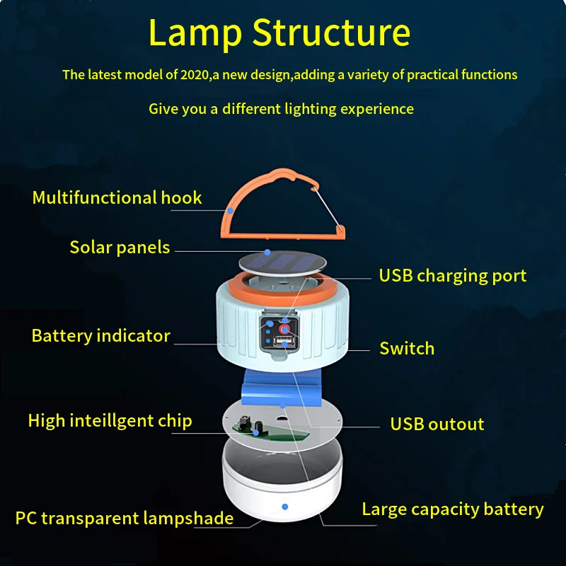 Z50 LED Слънчева Светлина 280 W IP6 Водоустойчив кабел за зареждане на Дистанционното Управление Палатка Лампа Енергоспестяващ нощна светлина за Външно Къмпинг Power Bank Изображение 4