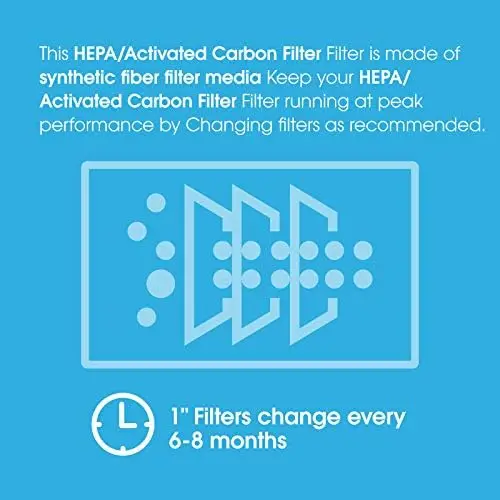 3 Комплекта сменяеми филтри 2 в 1 /HEPA/ с активен въглен за въздушен чистач PureAiro HEPA Pro / Max (на разположение за 770, 870, 970 долара) Изображение 5